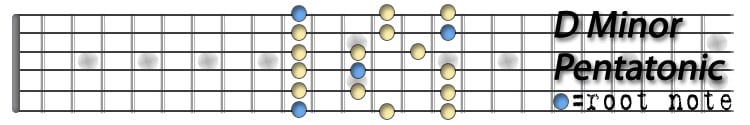 D minor pentatonic.jpg